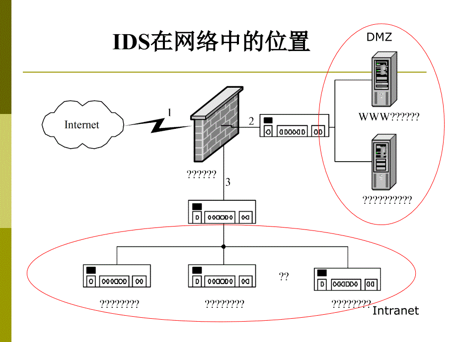 防火墙入侵检测系统组成和实例_第2页