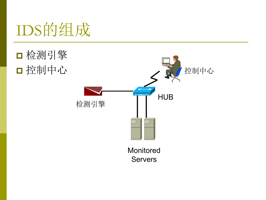 防火墙入侵检测系统组成和实例_第4页