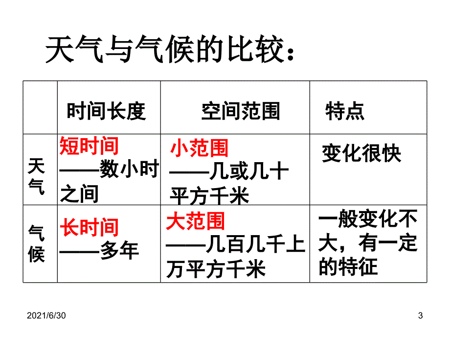 初中地理12种气候类型_第3页