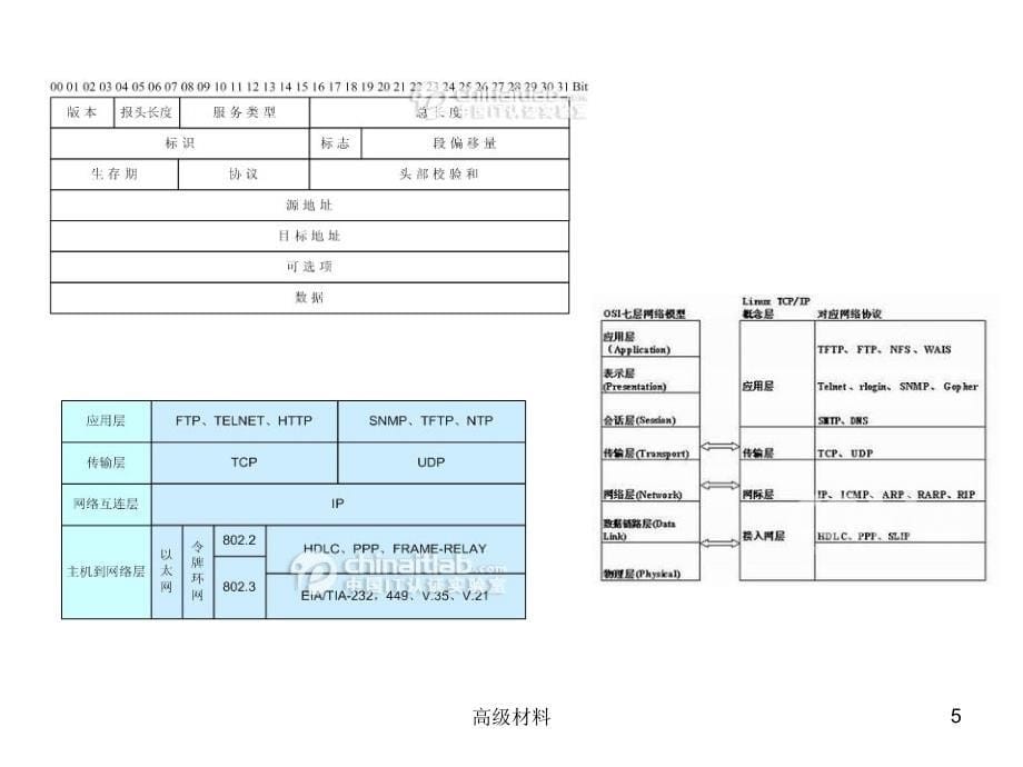 WireShark教程详解PPT#高级教育_第5页