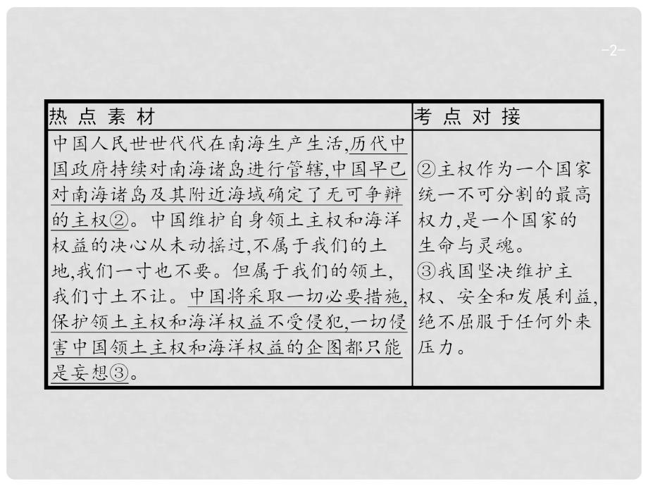 高考政治一轮复习 第四单元 当代国际社会单元整合课件 新人教版必修2_第2页