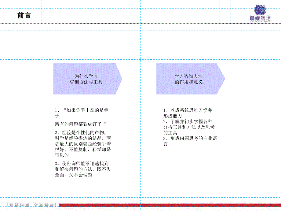 品牌咨询工具的使用资料课件_第2页