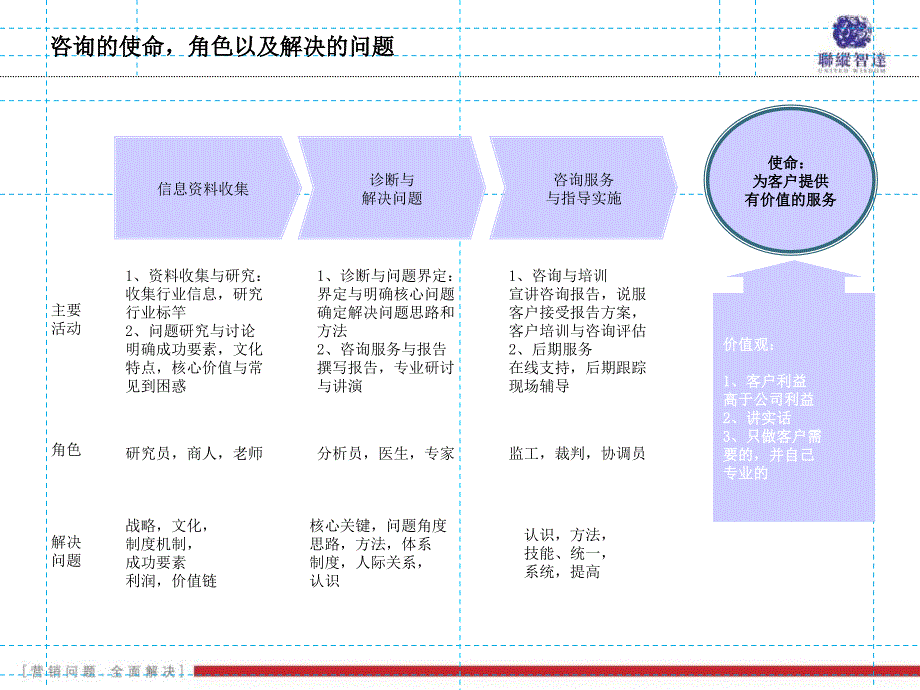 品牌咨询工具的使用资料课件_第4页