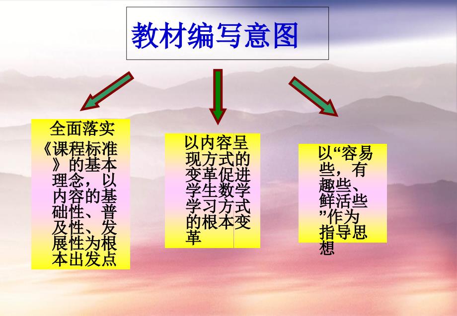 八年级数学下册二次根式课件青岛版课件_第2页