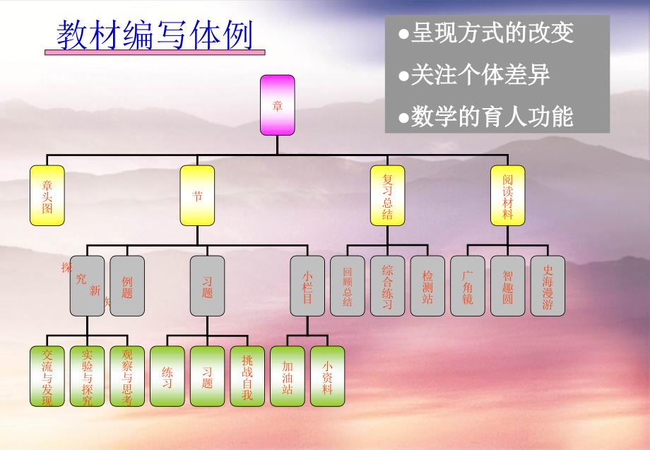 八年级数学下册二次根式课件青岛版课件_第4页