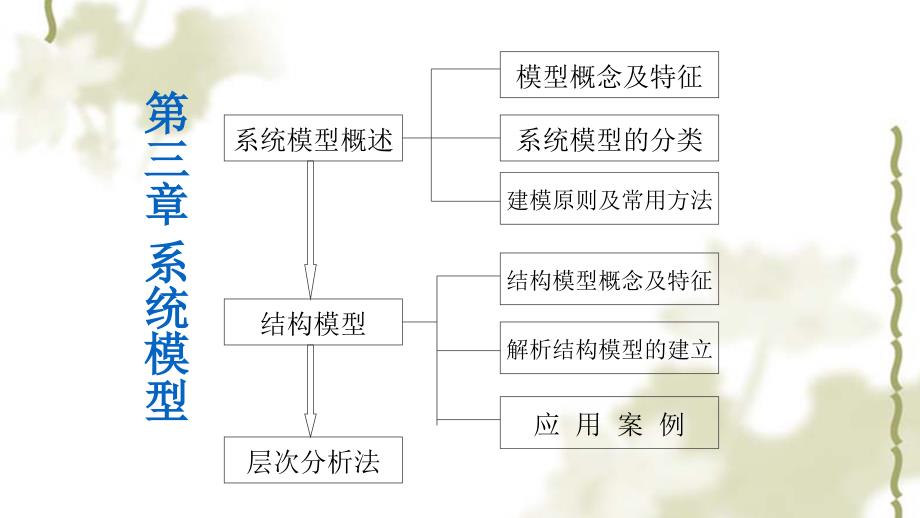 解析结构模型课件_第1页