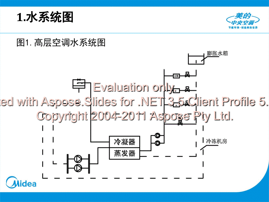 中央空调水系统管路设计与材料选择.ppt_第3页