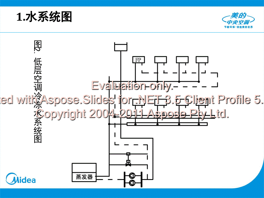 中央空调水系统管路设计与材料选择.ppt_第4页