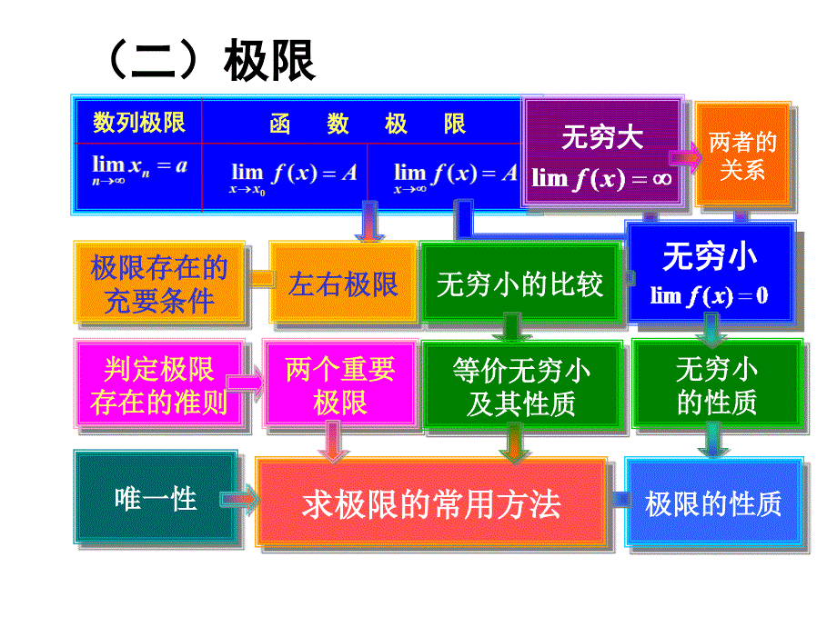 第一讲函数与极限内容提要与典型例_第4页