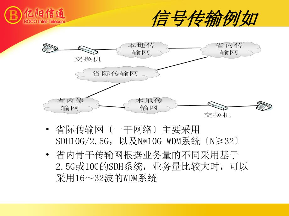 SDH设备告警产生机理培训资料ppt课件_第2页