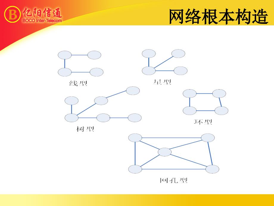 SDH设备告警产生机理培训资料ppt课件_第3页