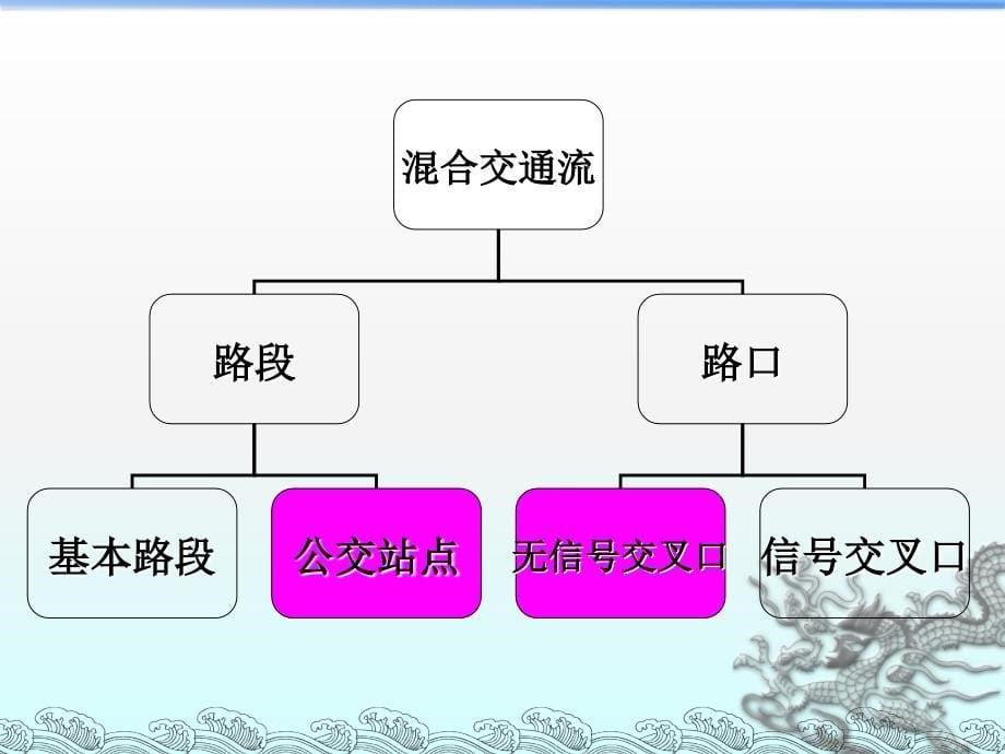 国家然科学青年基金交流汇报_第5页