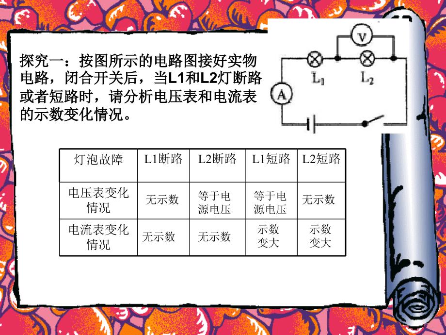 根据电路中的常见故障判断电流表和电压表示数变化_第2页