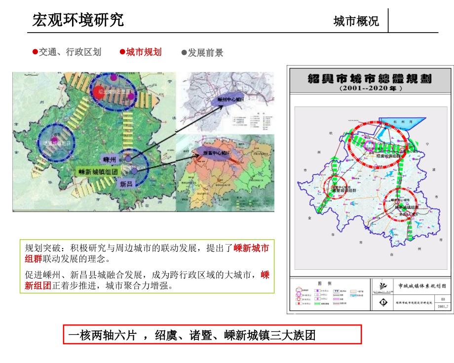 昌县市场研究报告.ppt_第4页