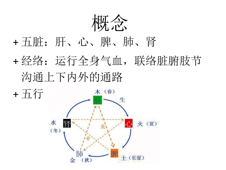 春季养生课件_第3页