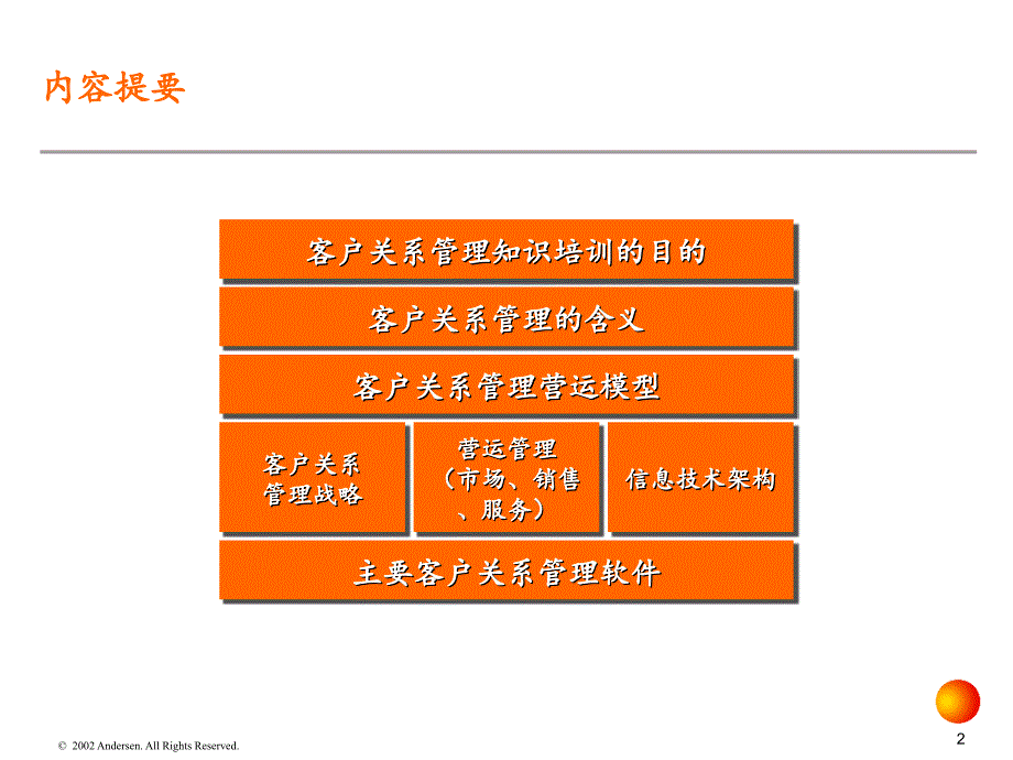 科龙客户关系管理知识培训系_第2页