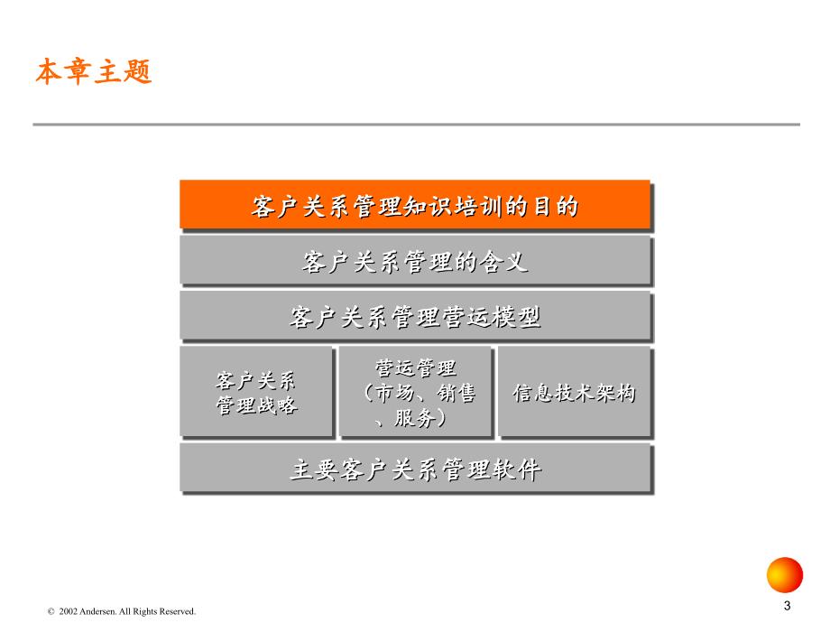 科龙客户关系管理知识培训系_第3页