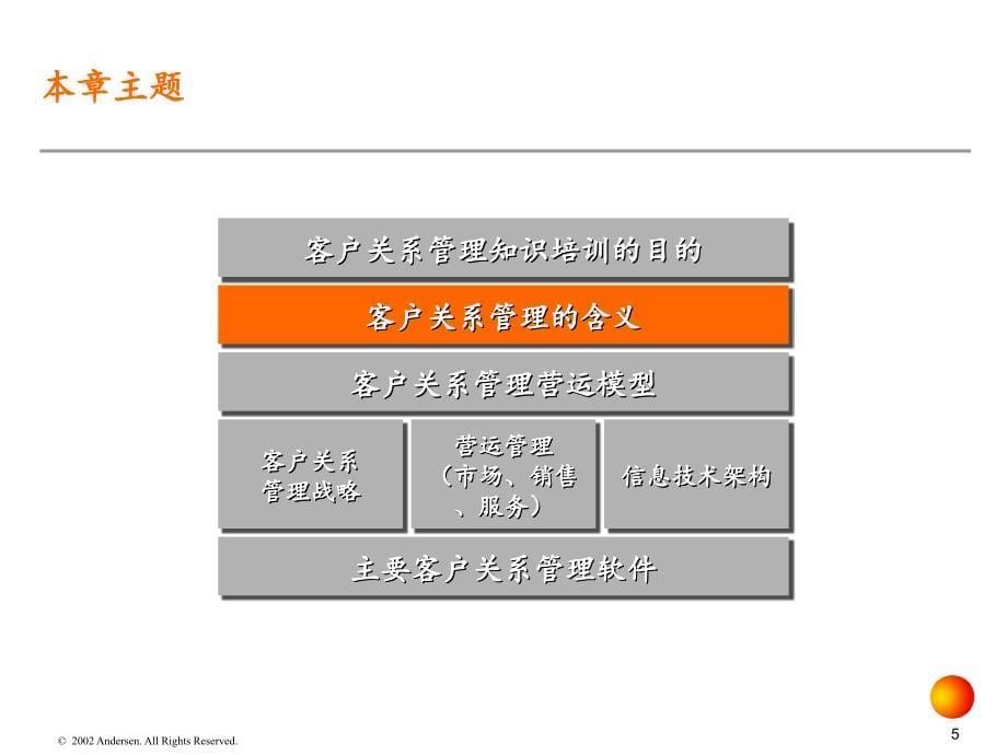 科龙客户关系管理知识培训系_第5页