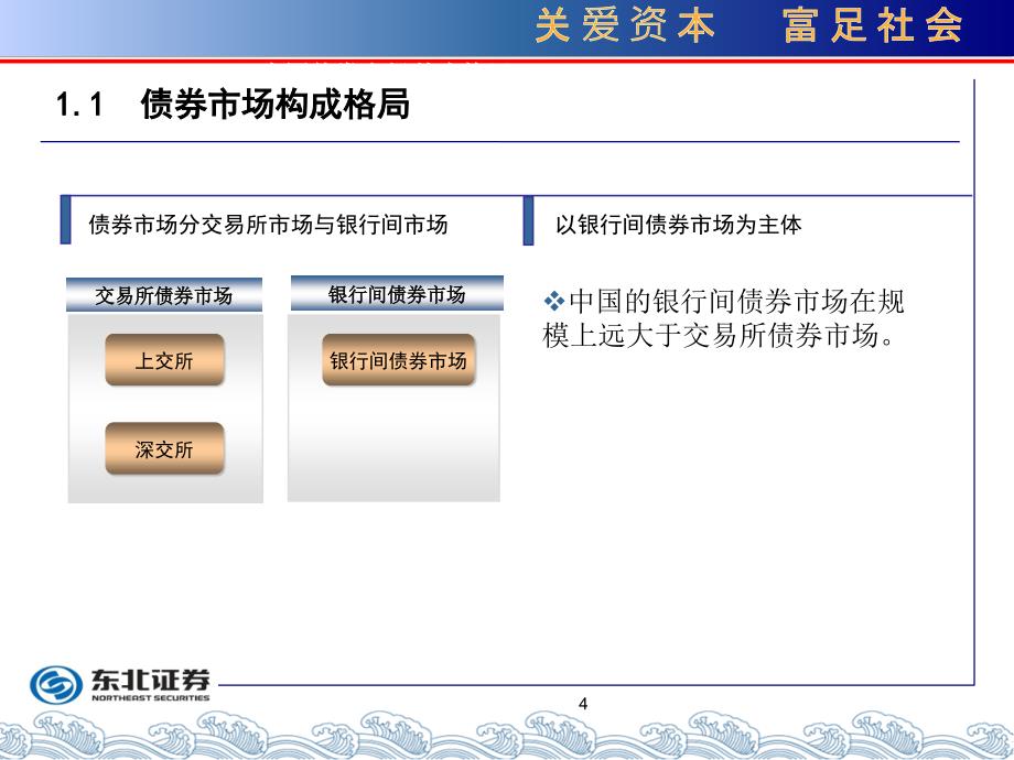 银行间市场债券交易业务介绍_第4页