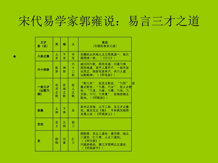 周易的基本概念之二.ppt_第3页