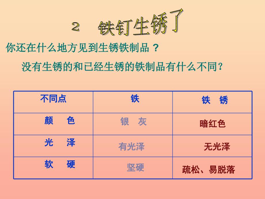 六年级科学上册 铁钉生锈了课件1 苏教版.ppt_第3页