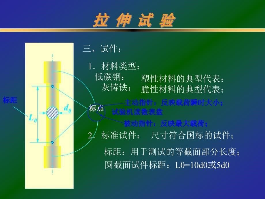 资料工程力学试验_第5页