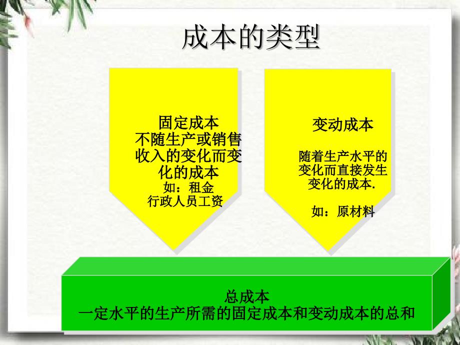 相关设计定价战略和方案讲义_第4页