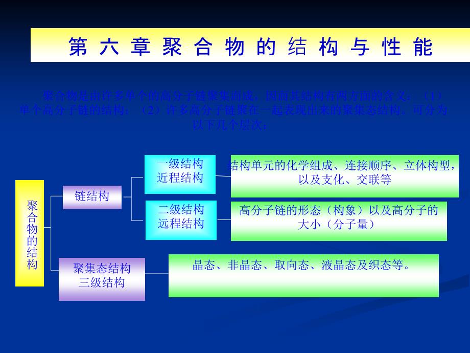 注塑技术培训高分子材料基础_第4页