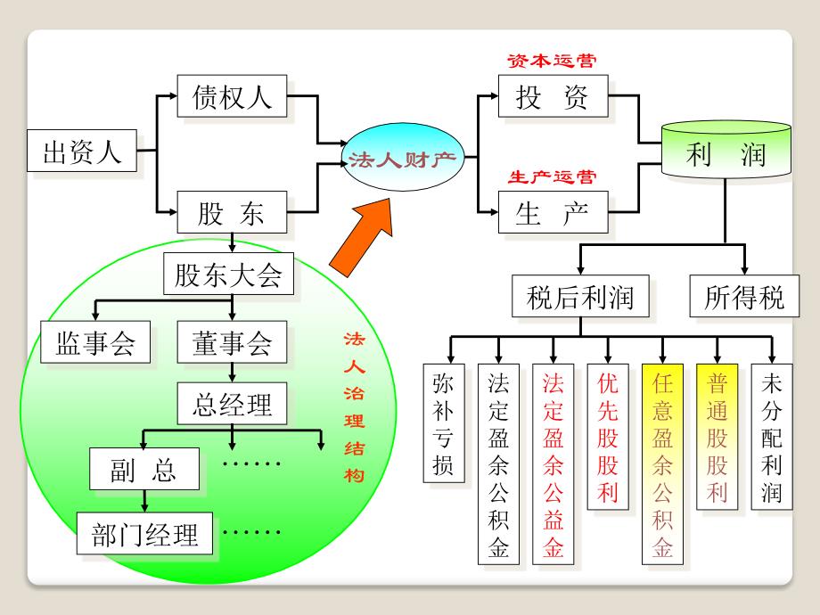 公司理财：第三章 财务报表与现金流_第2页