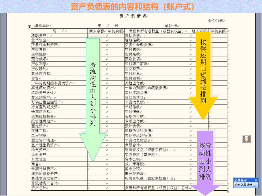 公司理财：第三章 财务报表与现金流_第4页