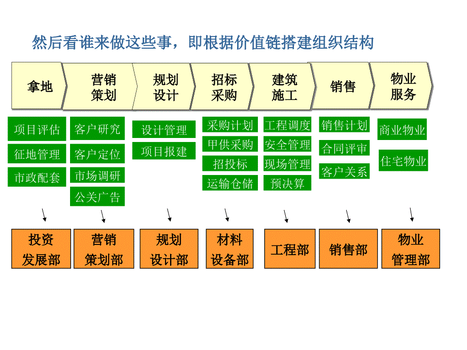 横向组织结构设计_第4页