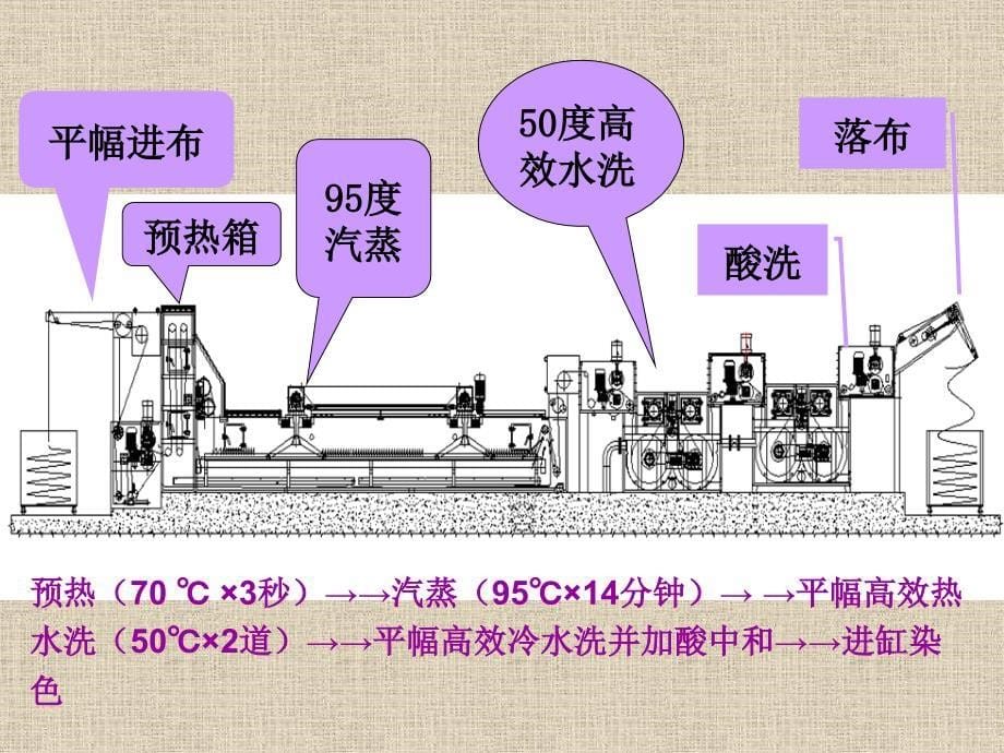 生态染整助剂检测及理使用_第5页