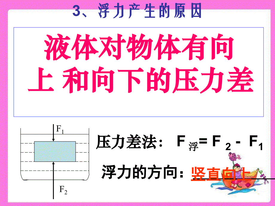 浮力复习课件2_第2页