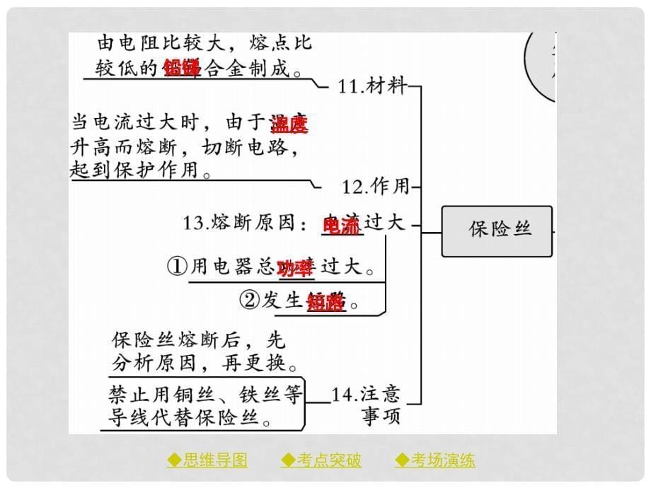 中考物理总复习 第一轮 考点梳理 第二十一讲 生活用电课件_第5页