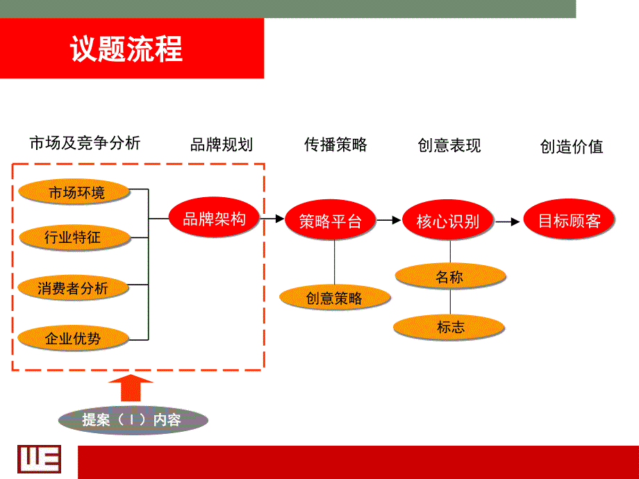 省广电网络2次提案_第3页