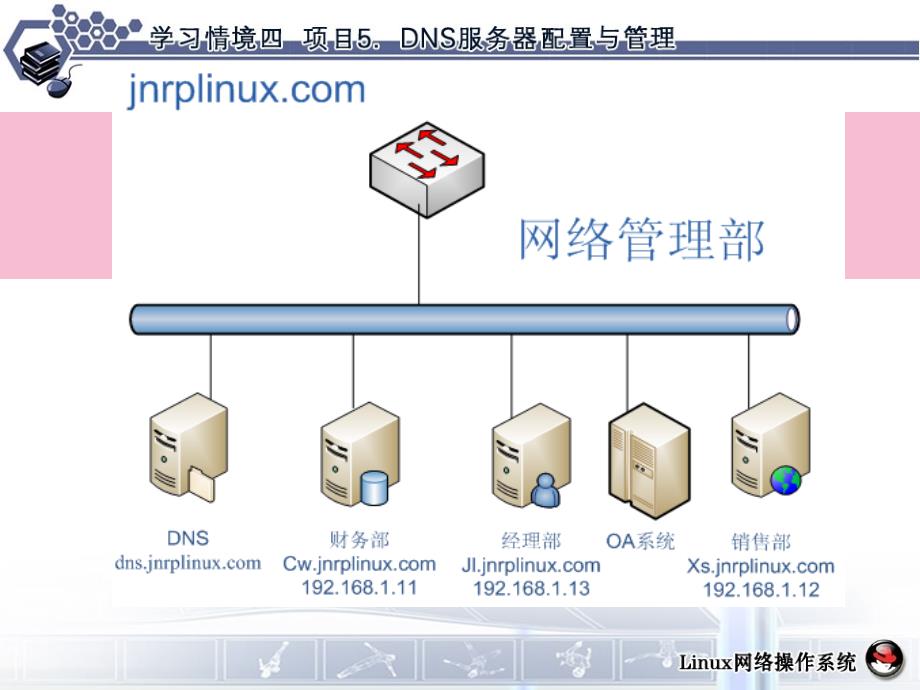 项目5DNS服务器配置与管理ppt课件_第4页