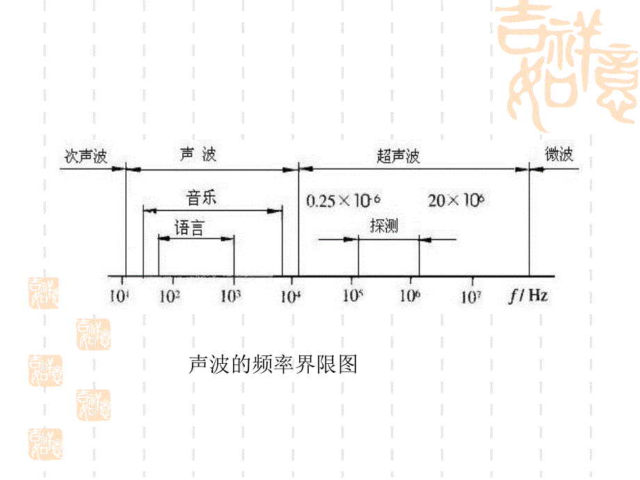 《辐射与波式传感器》PPT课件_第3页