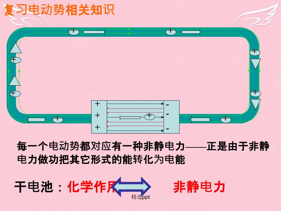 201x201x高中物理4.5电磁感应现象的两类情况问题探究式同课异构新人教版选修_第2页