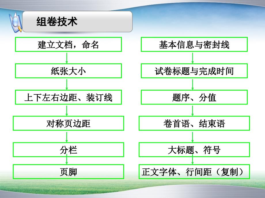 试卷命制技术ppt课件.ppt_第4页