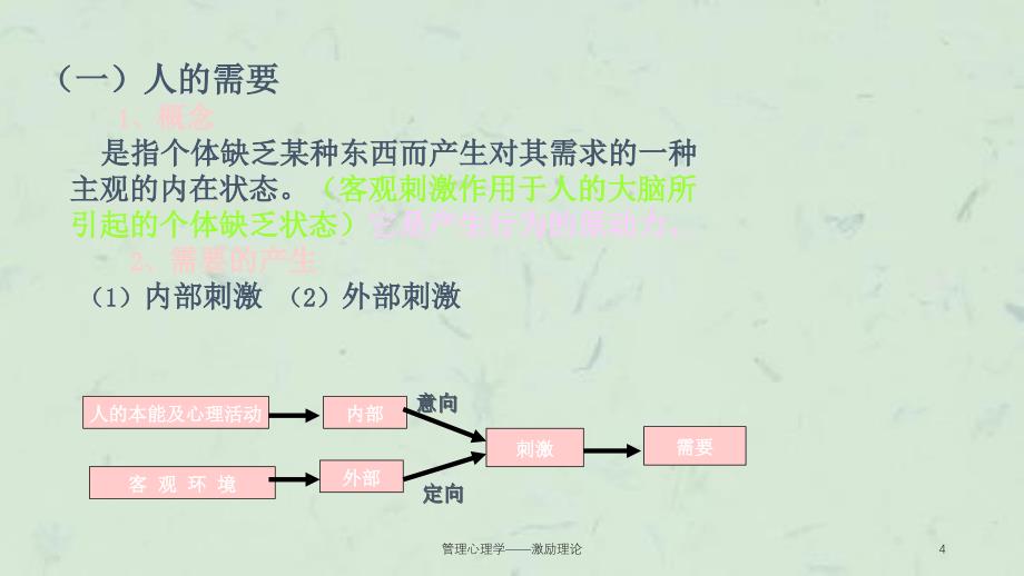 管理心理学激励理论课件_第4页