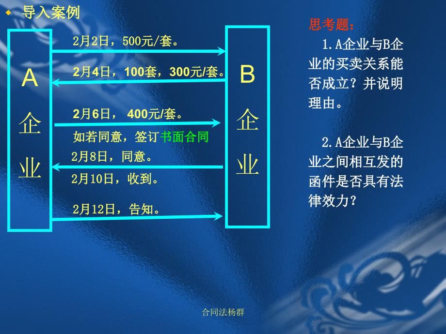 合同法杨群课件_第2页