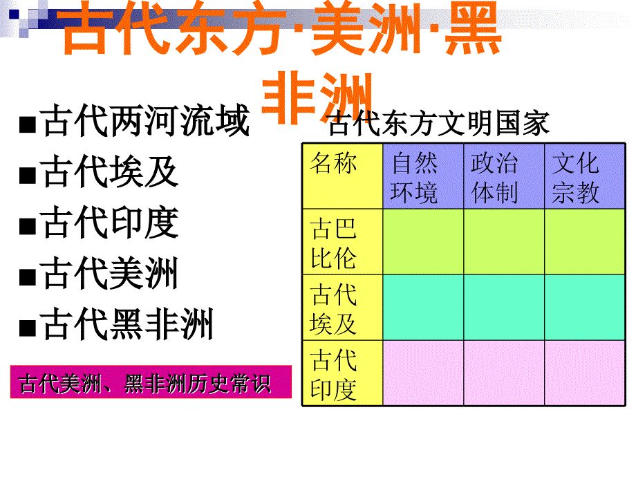 世界古代史复习2_第2页