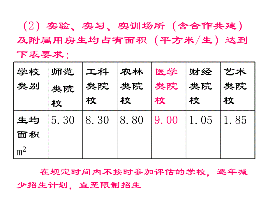 高等职业技术院校的评估方案.ppt_第4页