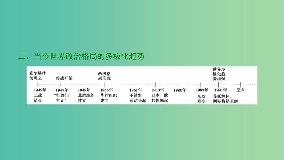 2019届高考历史一轮复习第5单元科学社会主义从理论到实践和世界政治格局多极化趋势单元总结升华课件北师大版必修1 .ppt_第3页