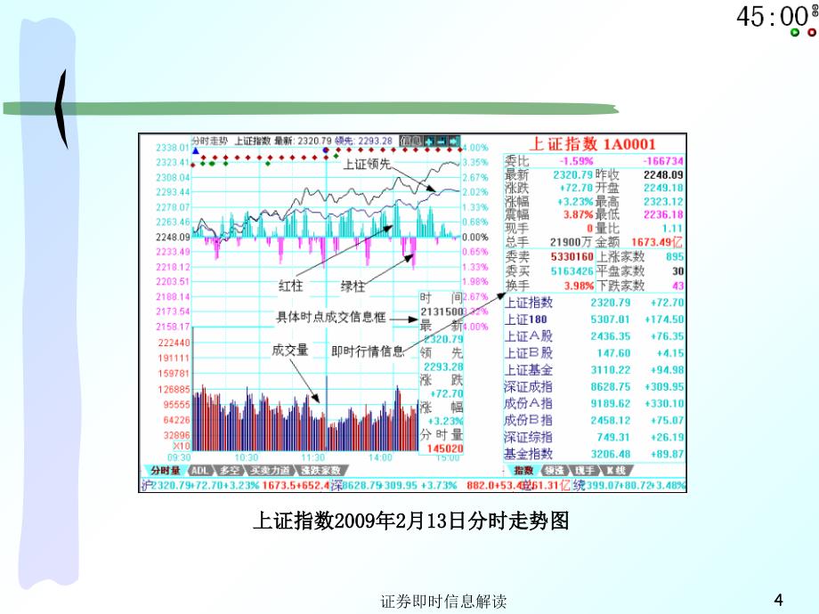 证券即时信息解读课件_第4页