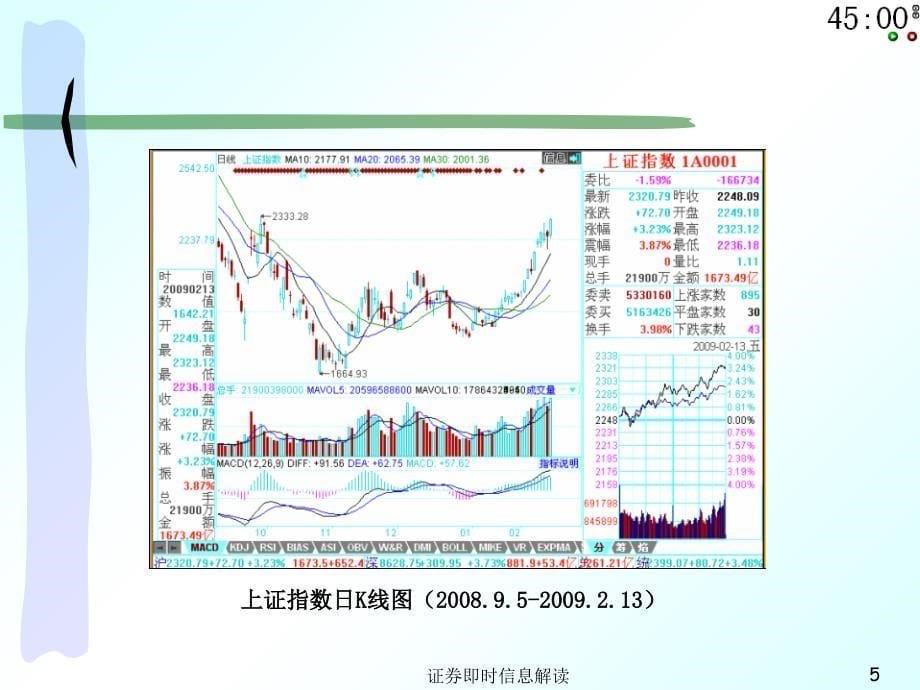 证券即时信息解读课件_第5页