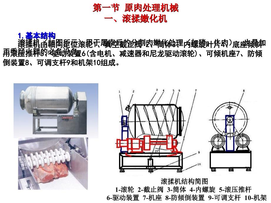 肉类水产加工技术装备_第3页