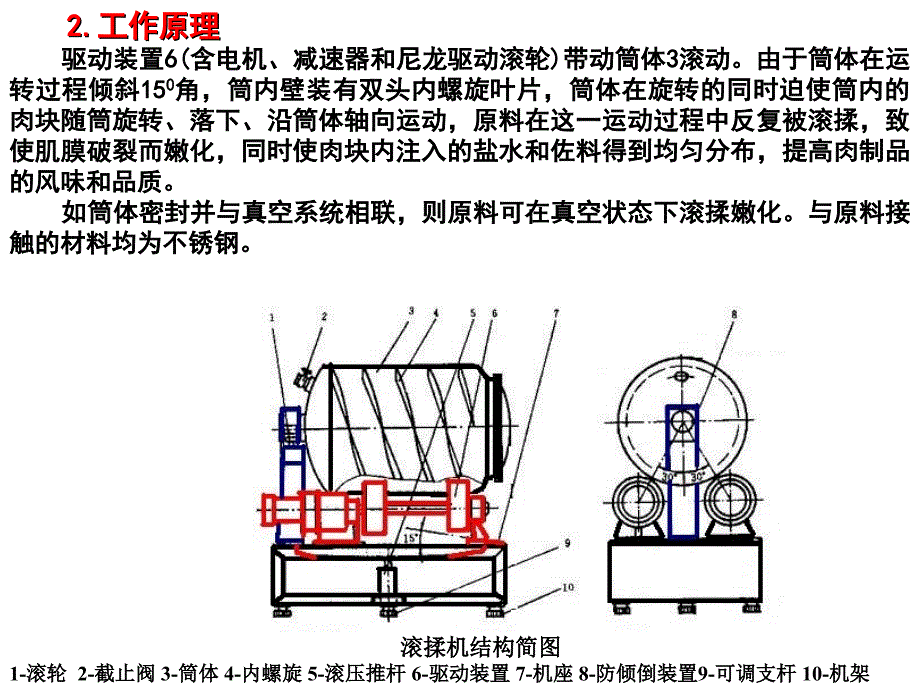 肉类水产加工技术装备_第4页