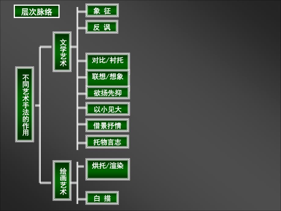 高三语文第十一讲散文阅读与鉴赏三表达作用类试题命题规律及答题规范2_第3页