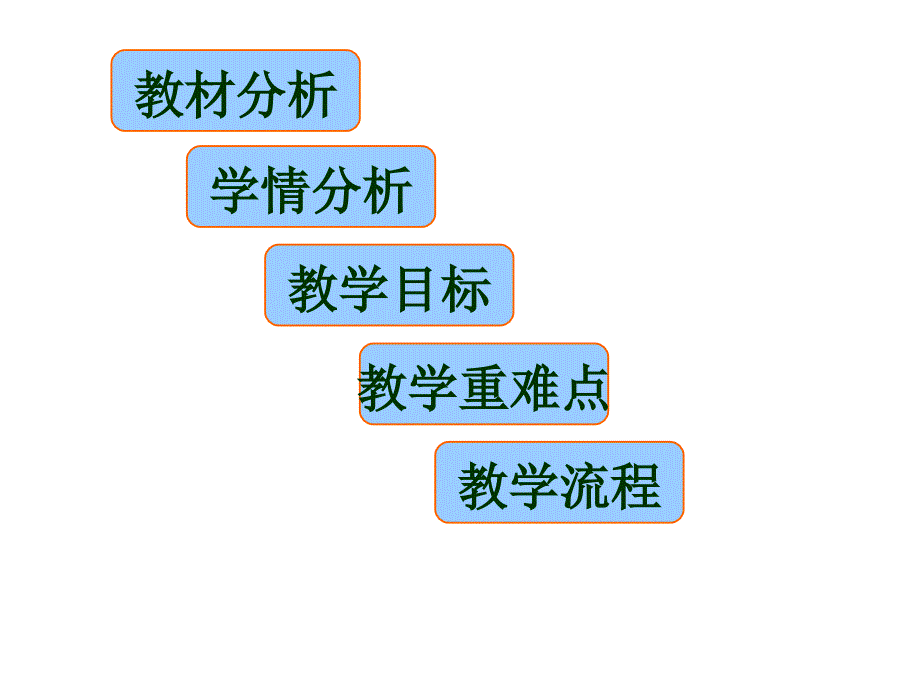 整数的运算定律推广到小数说课_第2页